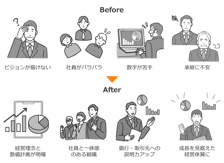 Before After